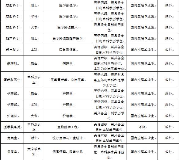 苏州医院招聘_江苏省苏州市张家港市第一人民医院招聘劳务派遣人员8名