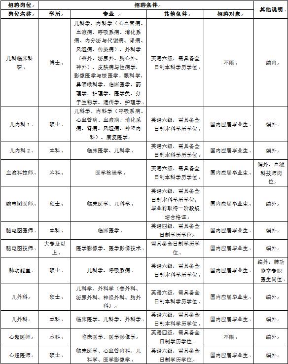 苏州护士招聘_2020江苏省苏州市吴中区卫生健康系统招聘 医学检验技术 悦享班(2)