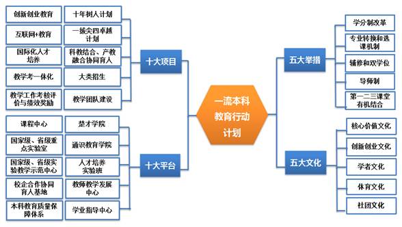 双五双十5